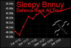 Total Graph of Sleepy Bnnuy