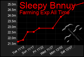 Total Graph of Sleepy Bnnuy