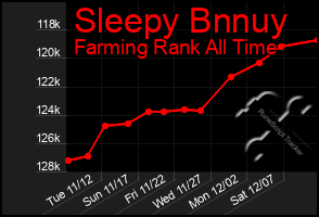 Total Graph of Sleepy Bnnuy