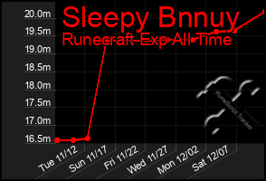 Total Graph of Sleepy Bnnuy