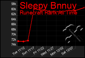 Total Graph of Sleepy Bnnuy