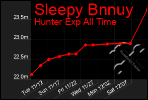 Total Graph of Sleepy Bnnuy