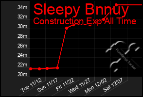 Total Graph of Sleepy Bnnuy