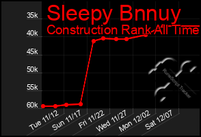 Total Graph of Sleepy Bnnuy