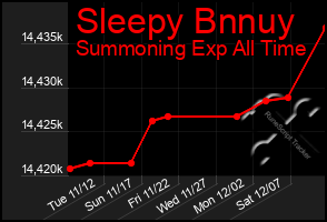 Total Graph of Sleepy Bnnuy