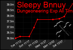 Total Graph of Sleepy Bnnuy