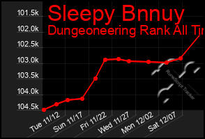 Total Graph of Sleepy Bnnuy