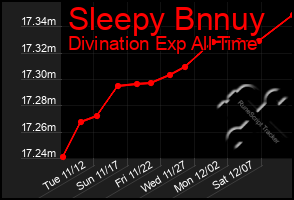 Total Graph of Sleepy Bnnuy