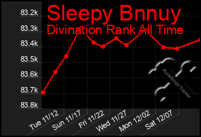 Total Graph of Sleepy Bnnuy