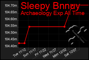 Total Graph of Sleepy Bnnuy