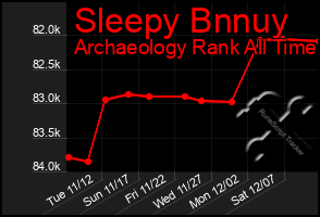 Total Graph of Sleepy Bnnuy