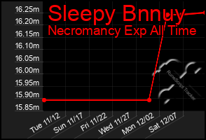 Total Graph of Sleepy Bnnuy