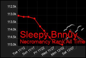 Total Graph of Sleepy Bnnuy