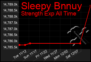 Total Graph of Sleepy Bnnuy