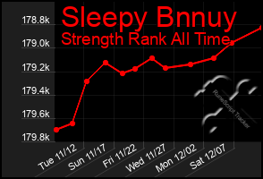 Total Graph of Sleepy Bnnuy