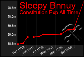 Total Graph of Sleepy Bnnuy