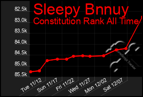 Total Graph of Sleepy Bnnuy