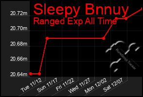 Total Graph of Sleepy Bnnuy