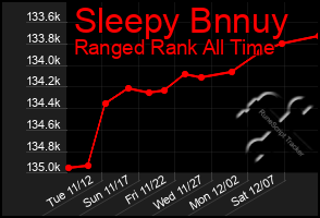 Total Graph of Sleepy Bnnuy