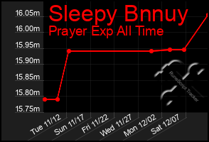 Total Graph of Sleepy Bnnuy