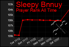 Total Graph of Sleepy Bnnuy