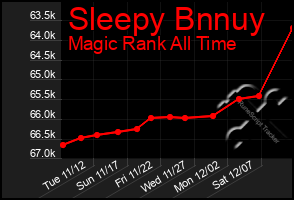 Total Graph of Sleepy Bnnuy