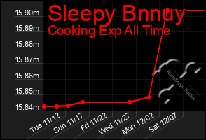 Total Graph of Sleepy Bnnuy