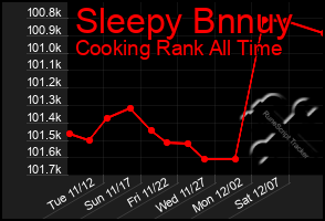 Total Graph of Sleepy Bnnuy