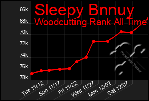 Total Graph of Sleepy Bnnuy