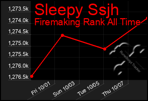 Total Graph of Sleepy Ssjh