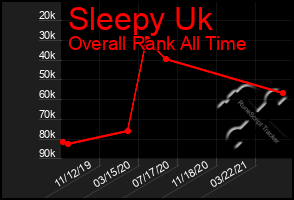 Total Graph of Sleepy Uk