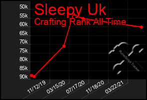 Total Graph of Sleepy Uk