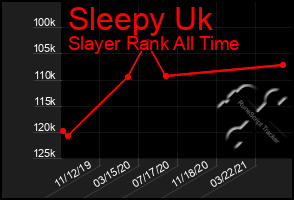 Total Graph of Sleepy Uk