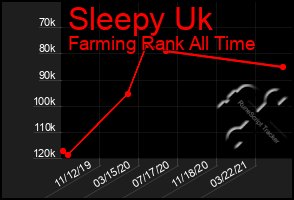 Total Graph of Sleepy Uk