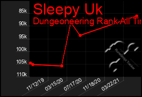 Total Graph of Sleepy Uk