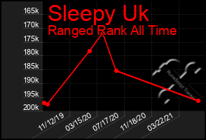 Total Graph of Sleepy Uk