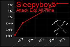 Total Graph of Sleepyboy5