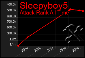 Total Graph of Sleepyboy5