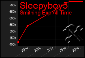 Total Graph of Sleepyboy5