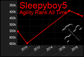 Total Graph of Sleepyboy5