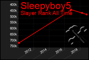 Total Graph of Sleepyboy5