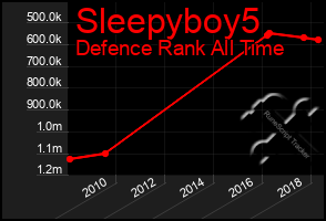 Total Graph of Sleepyboy5