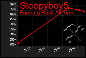 Total Graph of Sleepyboy5