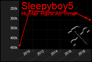 Total Graph of Sleepyboy5