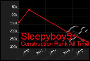 Total Graph of Sleepyboy5