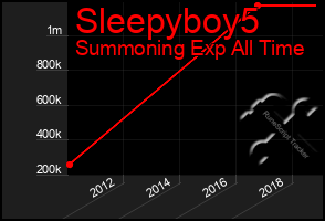 Total Graph of Sleepyboy5