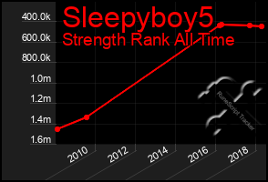 Total Graph of Sleepyboy5