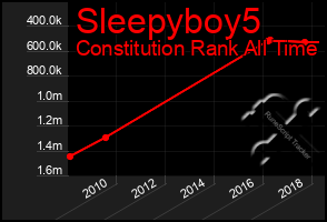 Total Graph of Sleepyboy5