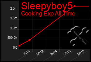 Total Graph of Sleepyboy5