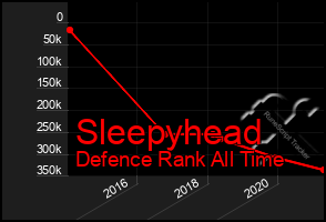 Total Graph of Sleepyhead